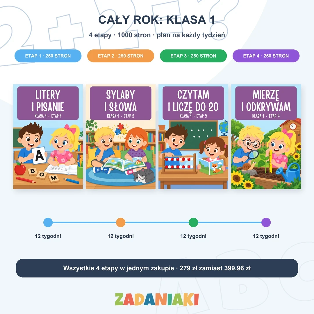 Klasa 1, cały rok – wszystkie 4 etapy (PDF) — od liter do samodzielnego czytania poleceń