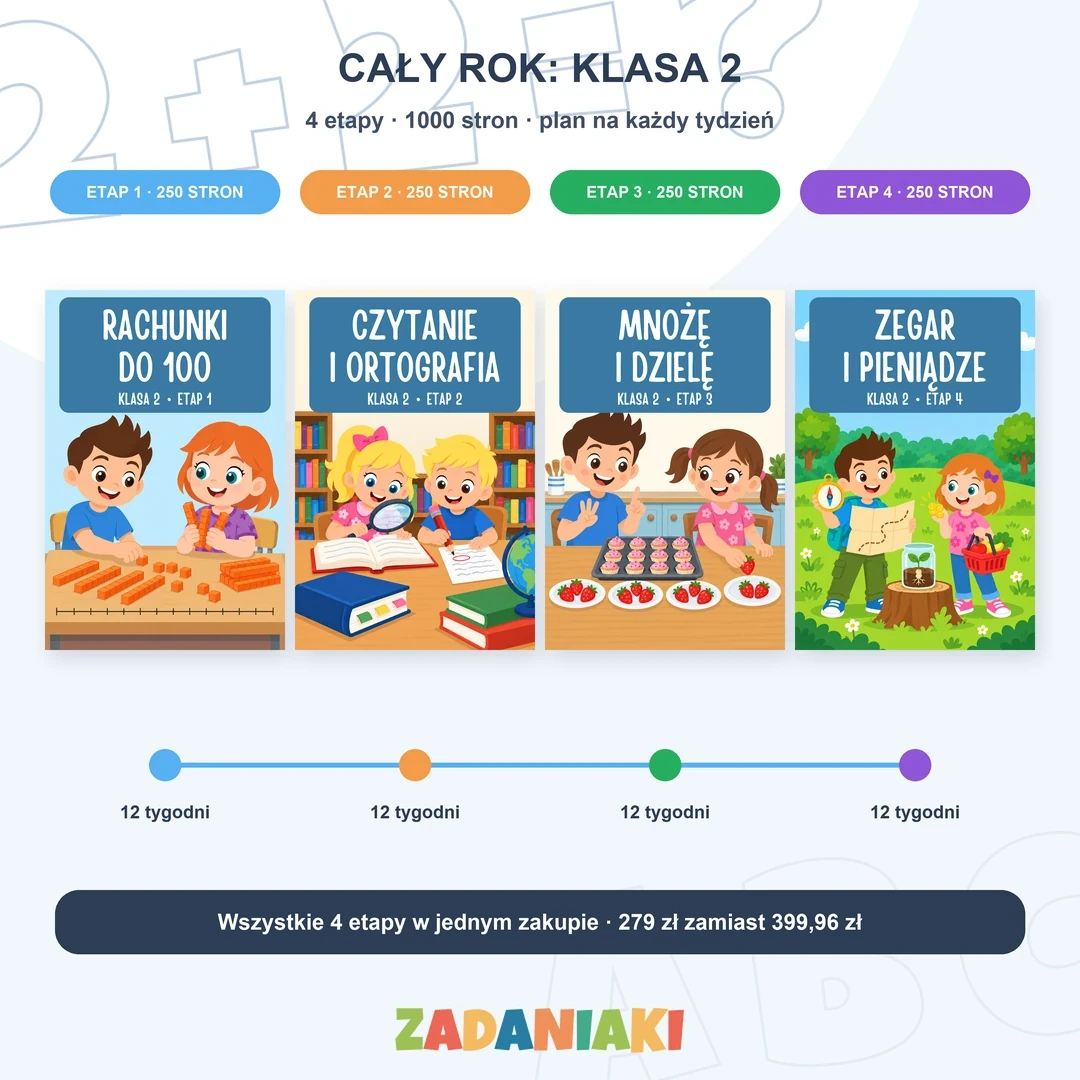 Klasa 2, cały rok – wszystkie 4 etapy (PDF) — od rachunków do 100 po tabliczkę, zegar i pieniądze