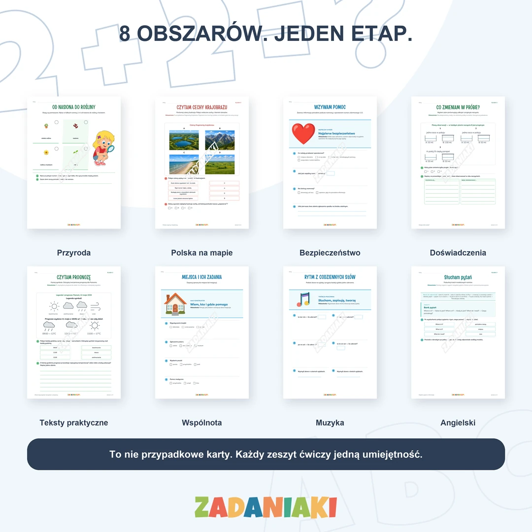 Klasa 3, etap 4: Gotowy do klasy 4 – obszary