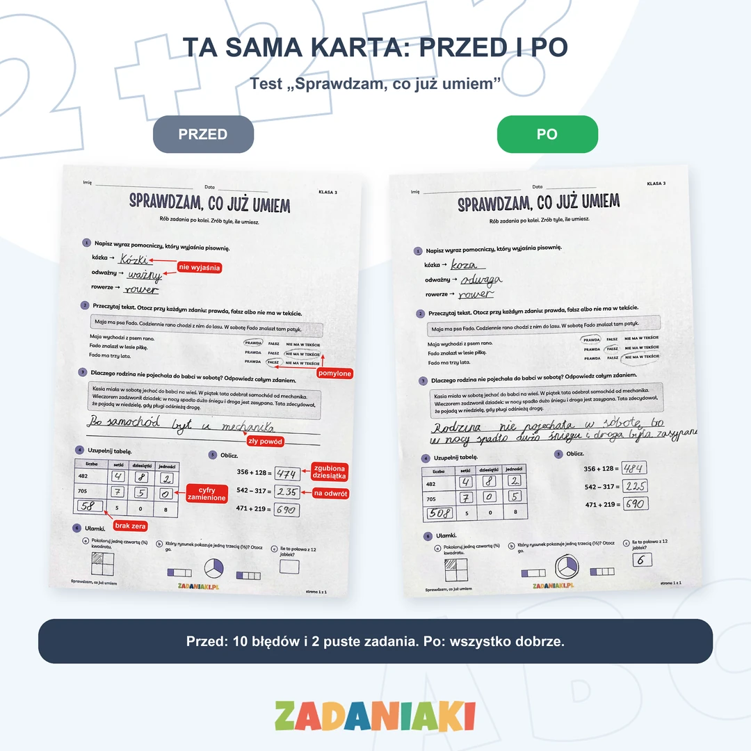 Zestaw Trzecioklasisty (PDF): ten sam test przed i po
